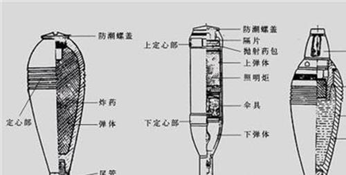 >重型迫击炮 需要重型迫击炮