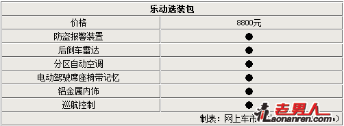 吸血贵座驾2012款沃尔沃C30解析【组图】