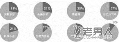 >看看富豪是怎么养生的 平均用4辆车5块表