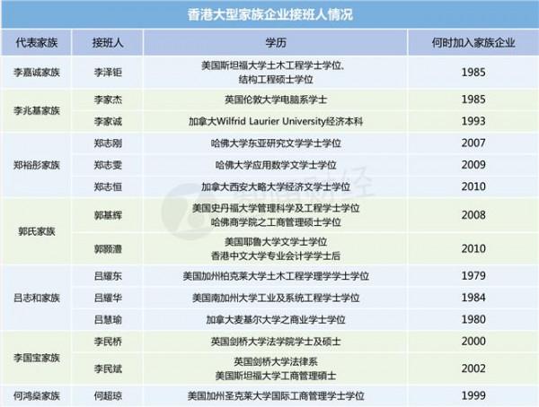 >郑家纯电影 李嘉诚一去无影踪 郑家纯带着新世界回来了