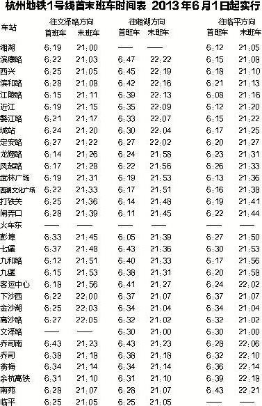 北京地铁1号线首末班车运营时间表及站点(图)