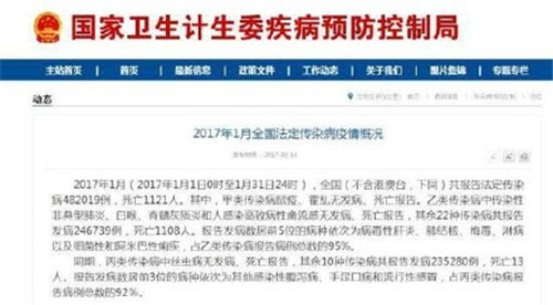 >H7N9进入高发期 全国一月死亡79例