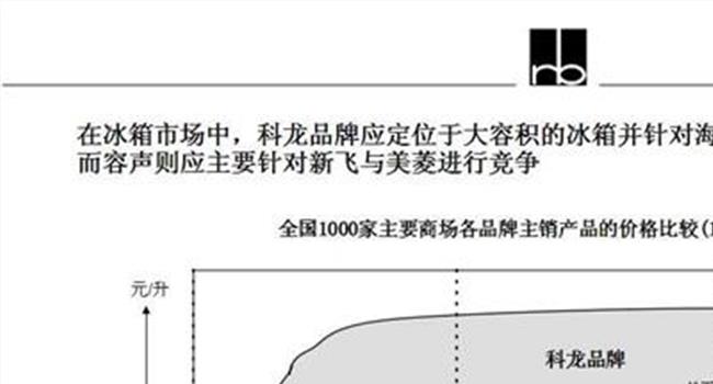 >【科龙空调遥控器手机版】海信科龙空调 颜值与质量同在