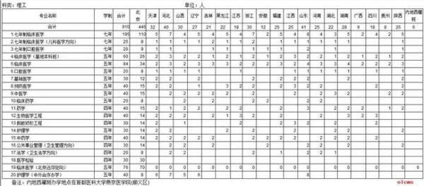 >李晓光首都医科大学 首都医科大学等20所高校2017年恢复儿科本科招生