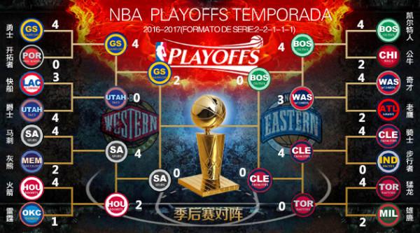 nba东部决赛直播 2017 nba季后赛对阵图 骑士vs凯尔特人第三节录像回放