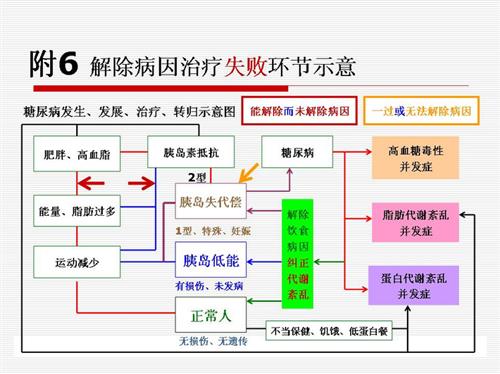 >施今墨治消渴《糖尿病》医案