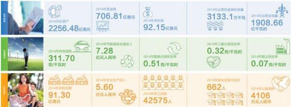 华润电力张新科 华润电力发布2014年可持续发展报告
