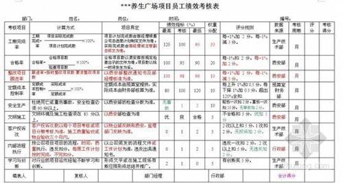 >员工绩效考核方案范本