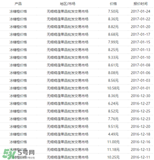 冰糖橙价格多少钱一斤？冰糖橙多少钱一斤2017？