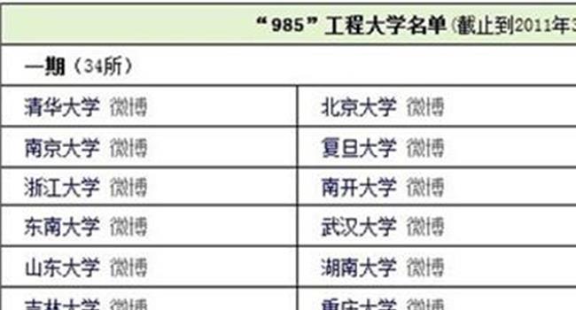 【985大学名单上海交通大学】上海有哪些985大学 附所有985大学名单