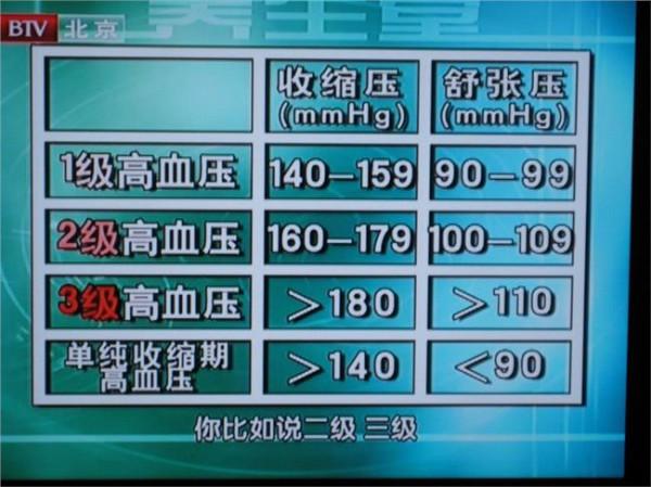 >胡大一高血压日常调养 20110530北京卫视养生堂:胡大一讲高血压常用药