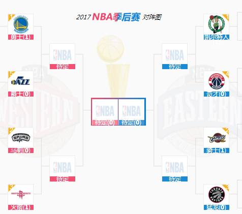 >nba季后赛对阵图 骑士VS凯尔特人录像 詹姆斯加盟最年轻50000分钟先生