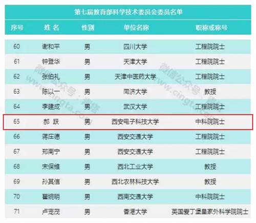 西安电子科技大学郝跃当选中国科学院新院士