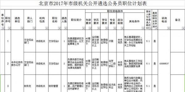 杨舒婷公示 北京市国资委2016年公开遴选公务员拟录用人选公示