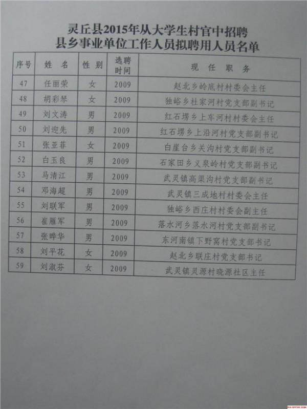 >山西大同郝好 山西村官招聘:大同2013年选聘大学生村官面试成绩的公告