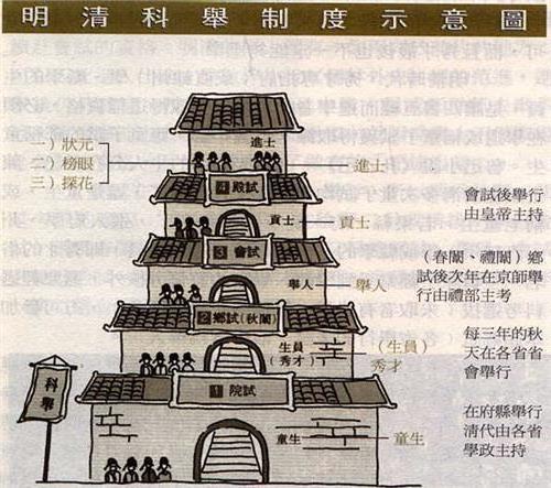 >中国古代科举制度对公务员录用的启示