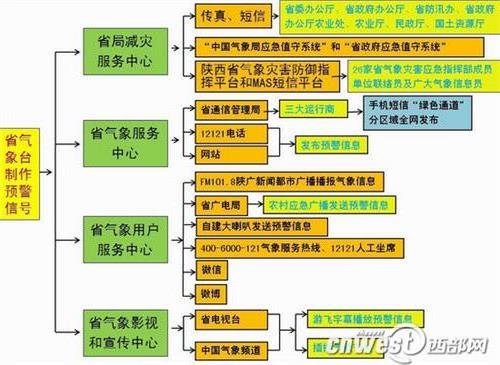 江苏建立气象灾害预警信息发布与传播长效机制