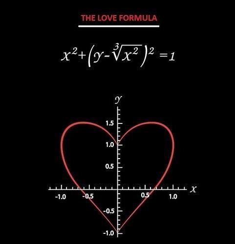 网上说数学家笛卡尔画的爱心靠谱吗?