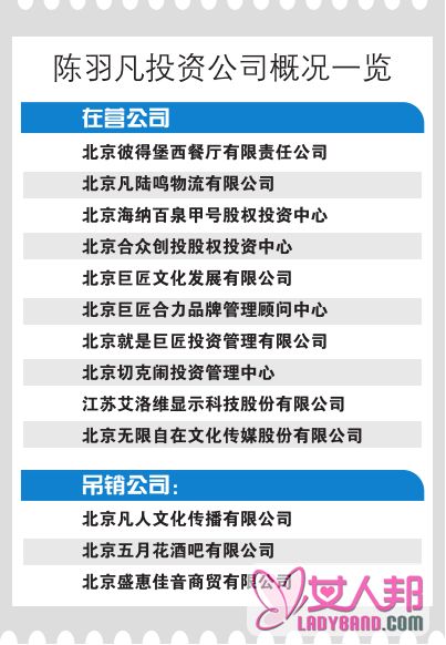 陈羽凡设立投资13家公司 3家被吊销营业执照