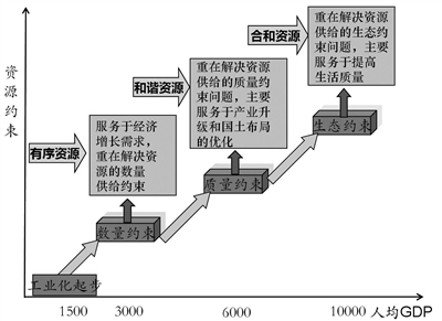 李金发生平 李金发指出地质调查工作要服务生态文明建设