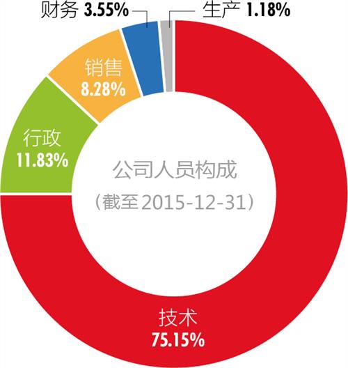 一派白虹起 风格犯罪疯狂 白虹软件崛起互联网取证市场