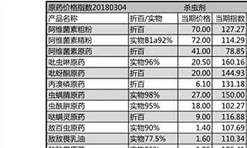 维胺酯维生素e软膏 维胺酯维e乳膏好不好