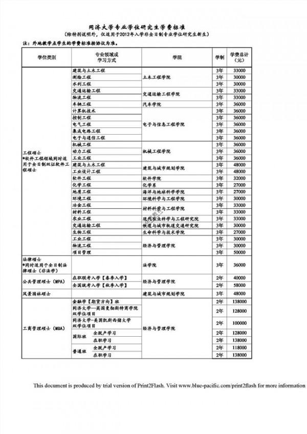 >同济大学周俭 同济大学2018年入学工商管理硕士(MBA)全解读