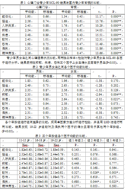 >曲伟杰心理门诊 医院心理门诊收费高 低薪人群难求“心药”