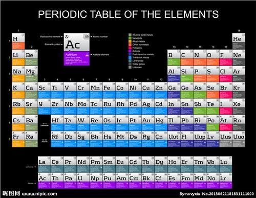 背景资料:化学元素周期表与元素命名
