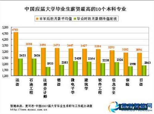 >南京大学和南开大学哪个比较好?