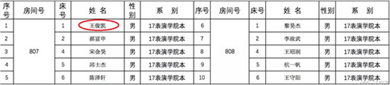 >王俊凯北影室友背景照片曝光 个个高富帅都已签约成明星