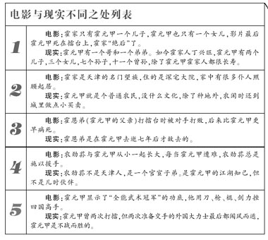 >李连杰霍元甲 霍元甲曾孙不满电影 要李连杰“公开澄清”(图)