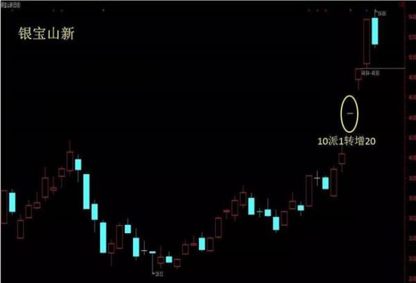 >山新皇贞季 银宝山新:2016三季报净利润0 68亿 同比增长52 31%