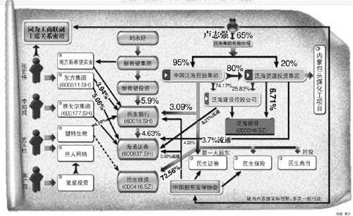 卢志强泛海 李嘉诚卢志强大佬过招 泛海控股登港股显海外图谋