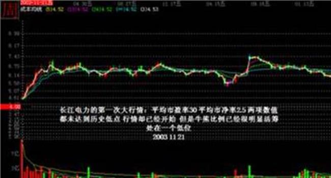 【市净率效应】“破净潮”来袭 如何在低市净率股中淘金