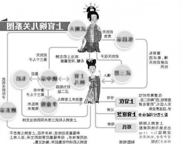 >张万年宫廷政变 盘点中国历史上最著名的7大宫廷政变唐朝就有4次[1]
