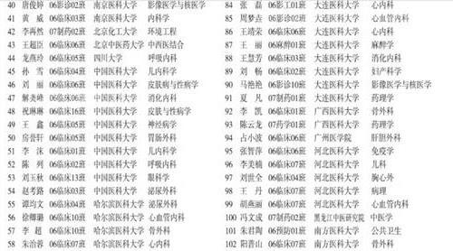 牡丹江医学院近六年(2006-2011)考研名单