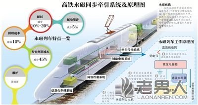 中国首辆永磁高铁下线试车