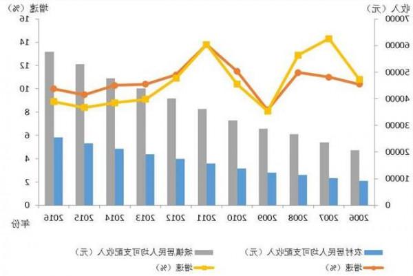 陈楚生2016 租金持续涨 京沪人均房屋出租收入2016年增长均超20%