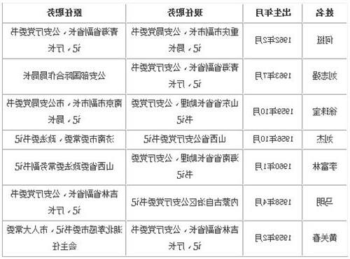 >闫子忠调任省公安厅 近期7省市区公安厅(局)长调整 均为交流任职