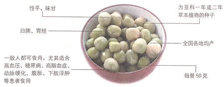 豌豆的功效作用能抗菌消炎防癌症