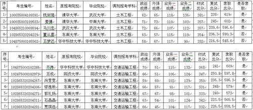 2014哈尔滨工业大学航天学院考研复试名单