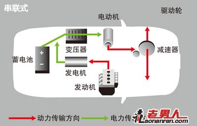 国内在售七大混合动力车型【组图】