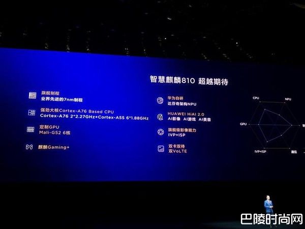 华为发布7纳米麒麟810 手机2019发货量突破1亿