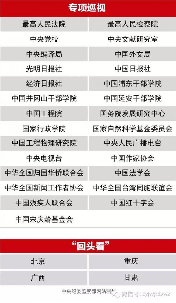 >姜信治巡视组 重庆启动今年首轮巡视 将对26个党组织开展专项巡视