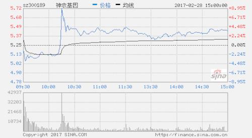 >丰城市黄智勇 丰城市启动神农大丰农业项目