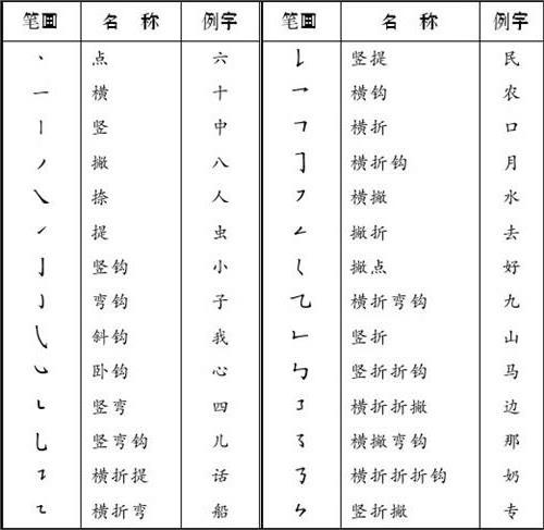 毛笔字入门基本笔画练习教学视频