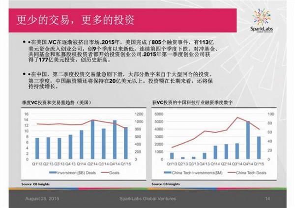 张玉利创业 2016安利全球创业报告:创业热潮下 中国创业者趋于理性