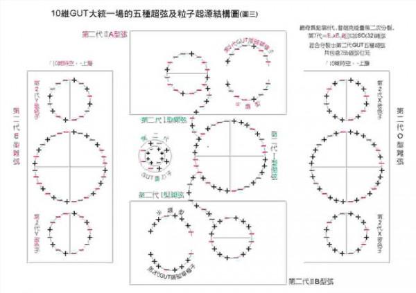 >李淼超弦 超弦理论的几个方向——李淼