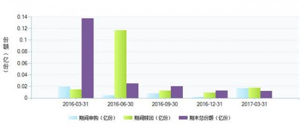 >张翼基金经理 银华中证中票50拟任基金经理张翼 指数债基携三大优势分享债券牛市